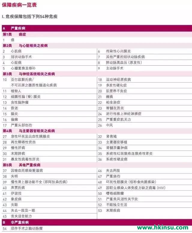 【6月9日起】，加X倍安保(加强版)【癌症多重赔偿】【条件放宽】，保费维持不变！