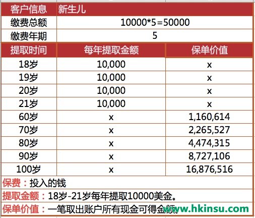 香港保险之儿童篇