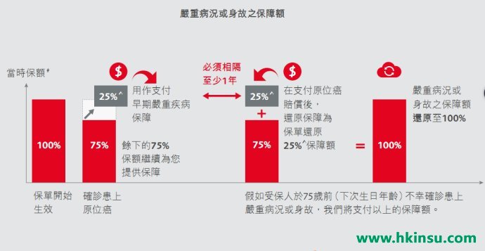 香港保诚守护健康全护保计划介绍！（良心升级，附保诚重疾系列最新优惠）
