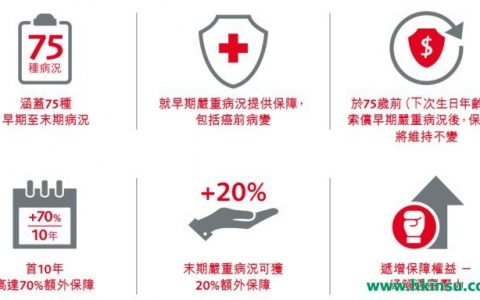 香港保诚守护健康全护保（CIR2）计划介绍！