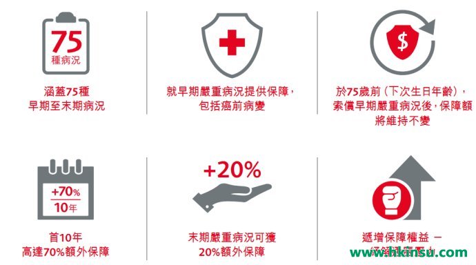 香港保诚守护健康全护保计划介绍！（良心升级，附保诚重疾系列最新优惠）