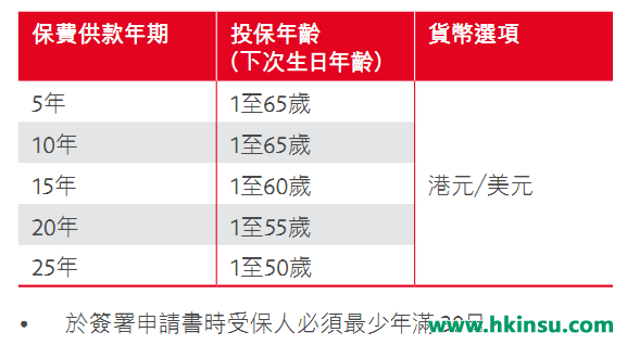 香港保诚守护健康全护保计划介绍！（良心升级，附保诚重疾系列最新优惠）