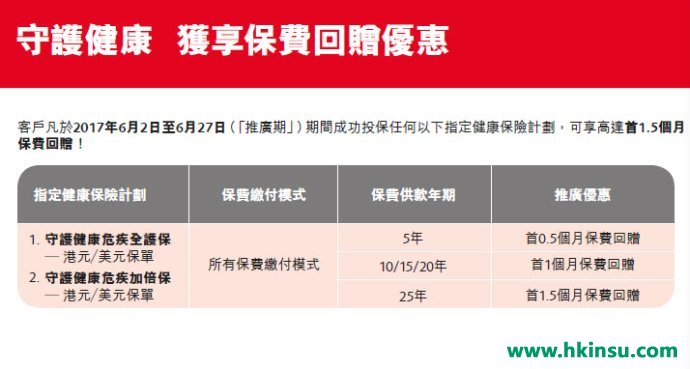 香港保诚守护健康全护保计划介绍！（良心升级，附保诚重疾系列最新优惠）