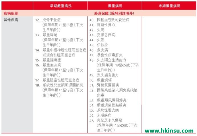 香港保诚守护健康全护保计划介绍！（良心升级，附保诚重疾系列最新优惠）