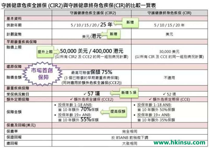 香港保诚守护健康全护保计划介绍！（良心升级，附保诚重疾系列最新优惠）