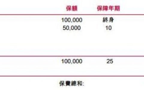 香港友邦加裕倍安保重疾险分红计划解读