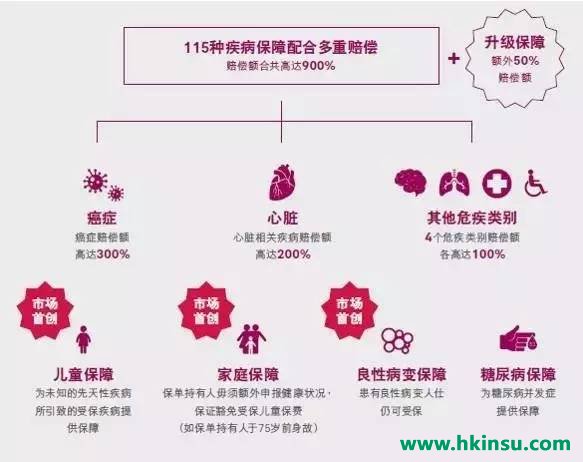 香港友邦全新重疾险“多重智倍保”震撼上市！
