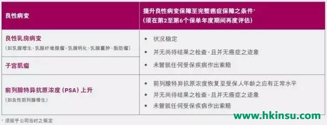 香港友邦全新重疾险“多重智倍保”震撼上市！