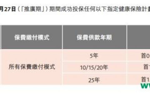 香港保诚：守护健康危疾全护保 （CIR2）最新优惠