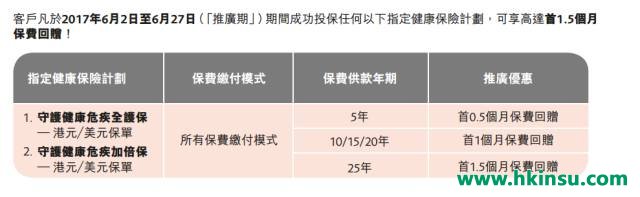 香港保诚：守护健康危疾全护保 （CIR2）最新优惠