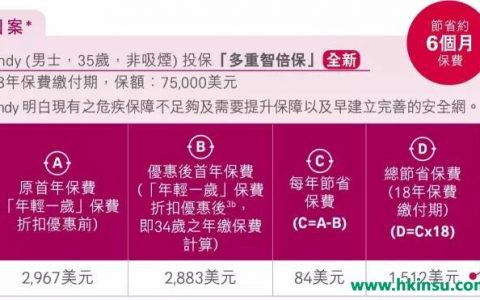 香港友邦最新优惠活动（6月30号-10月9号）