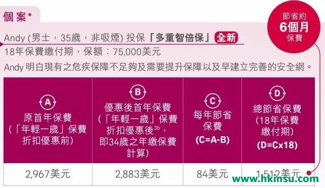 香港友邦最新优惠活动（6月30号-10月9号）
