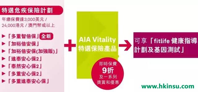 香港友邦最新优惠活动（6月30号-10月9号）