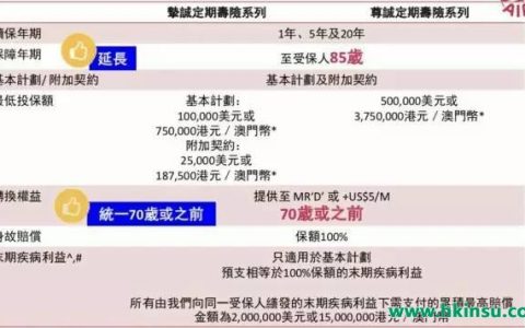 友邦香港首次向中国内地居民开放购买定期寿险产品