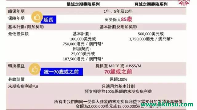 友邦香港首次向中国内地居民开放购买定期寿险产品