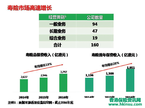 香港回归20周年|这些年香港保险市场都发生哪些变化？