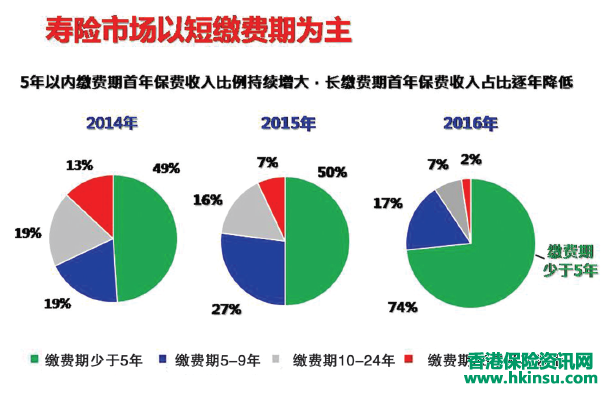 香港回归20周年|这些年香港保险市场都发生哪些变化？