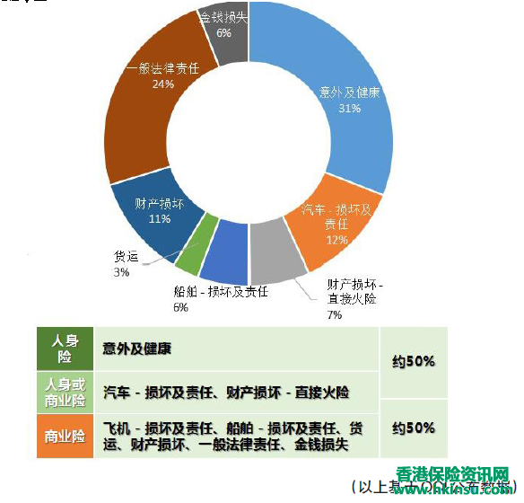 香港回归20周年|这些年香港保险市场都发生哪些变化？