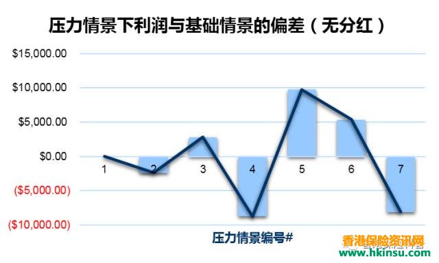 详细解读香港分红保险（上）