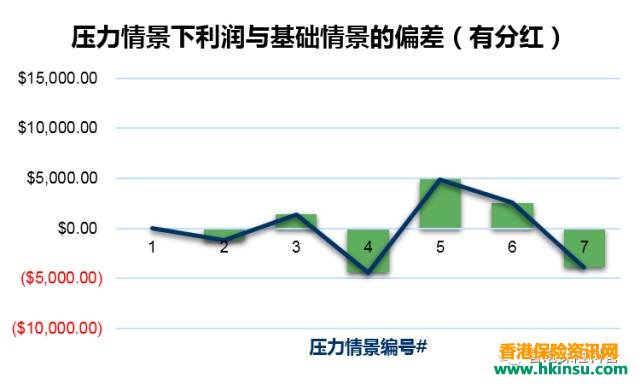 详细解读香港分红保险（上）