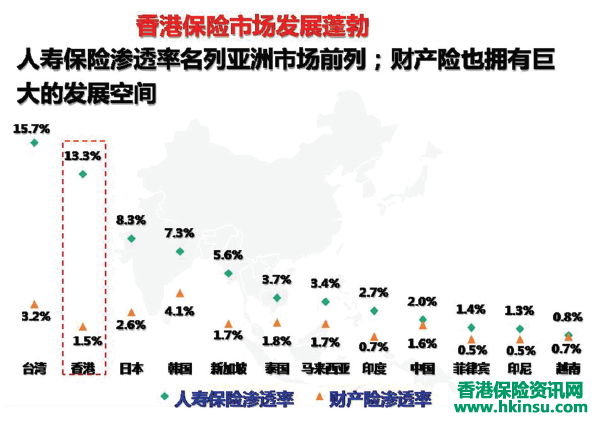 香港回归20周年|这些年香港保险市场都发生哪些变化？