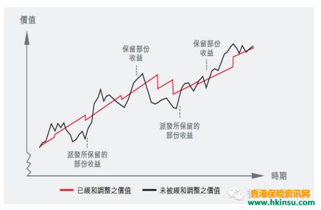 详细解读香港分红保单(下)