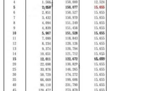 说说香港重疾险的分红收益