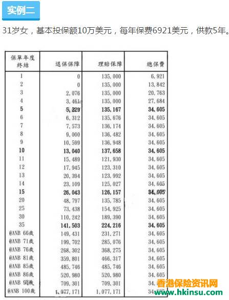说说香港重疾险的分红收益
