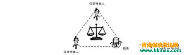 香港友邦公布实现率：“非保证”基本达到“保证”
