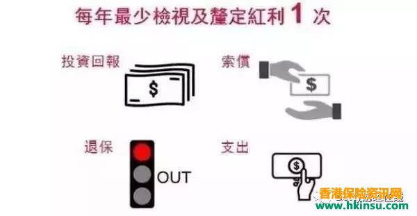 香港友邦公布实现率：“非保证”基本达到“保证”