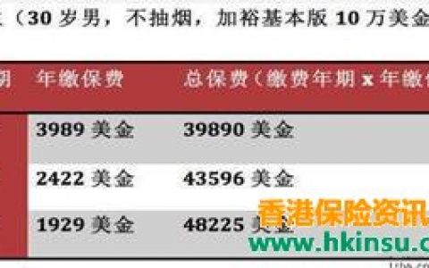 香港重疾险：缴费年限如何选择？