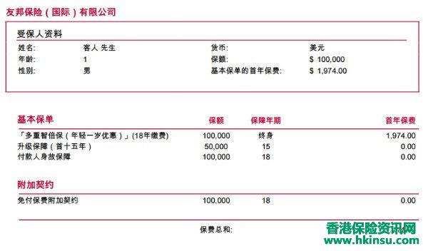 香港友邦新款重疾多重智倍保计划书阅读提示！