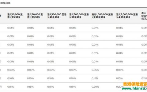 香港保险公司如何获得4～6%长期年均收益？