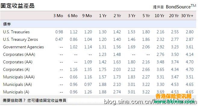 香港保险公司如何获得4～6%长期年均收益？