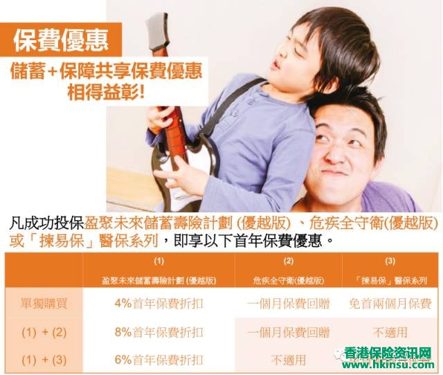 FWD香港富卫保险最新优惠活动（7月3日-8月31日）
