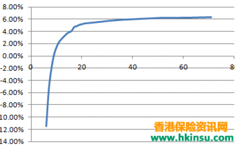 香港友邦充裕未来2计划案例介绍