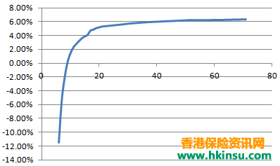 香港友邦充裕未来2计划.