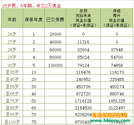 香港友邦充裕未来2计划.