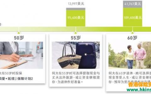 详细解读香港友邦储蓄产品「简爱·延续」