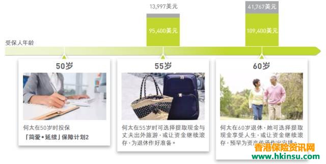 详细解读香港友邦储蓄产品“简爱·延续”