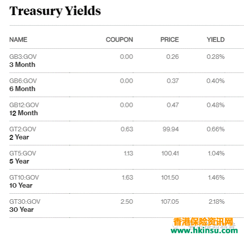 详细解读香港友邦储蓄产品“简爱·延续”