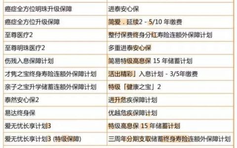 香港友邦保单回溯售前售后大全