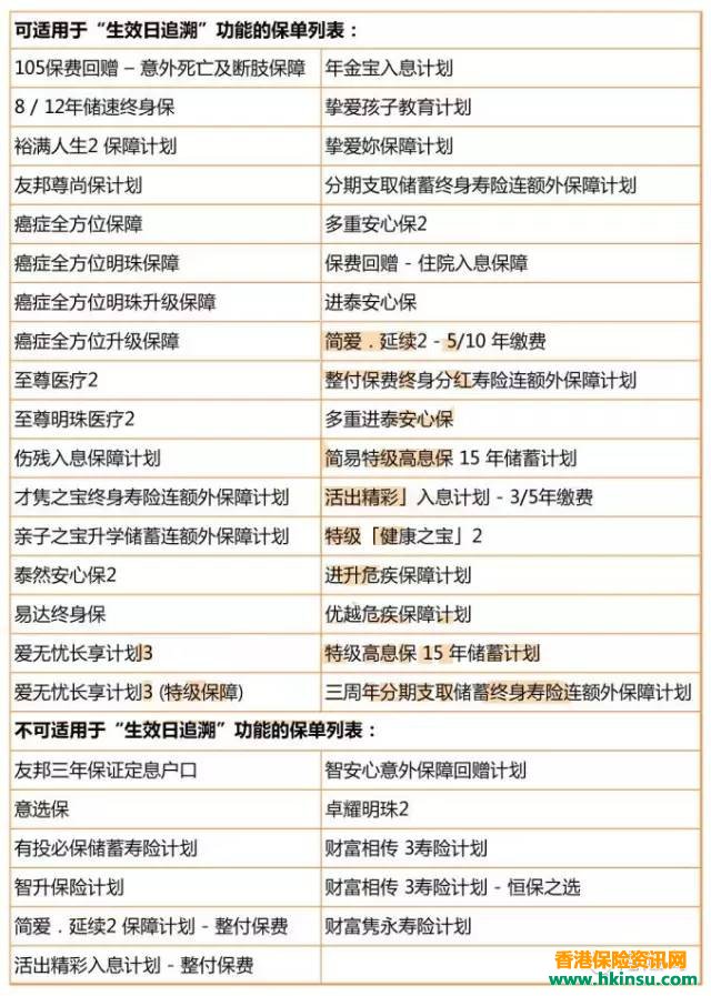香港友邦保单回溯售前售后大全