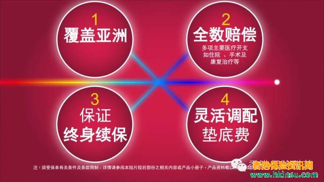 香港友邦高端医疗险“亚洲至尊明珠”利益一览表