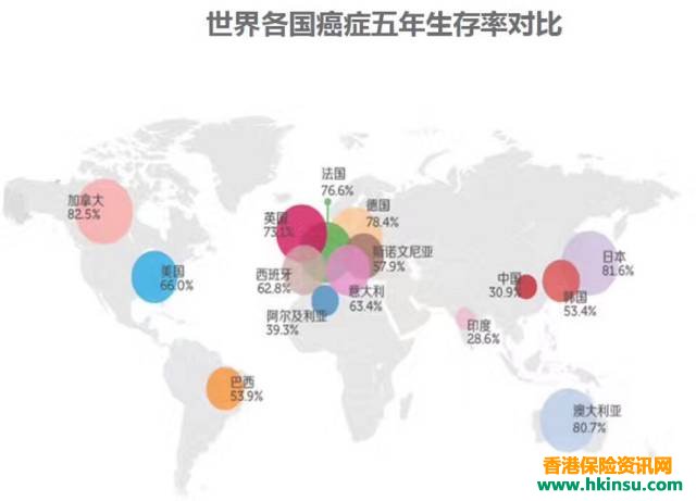 购买香港保险，需要考虑汇率因素？