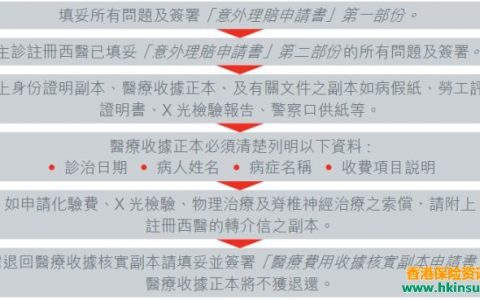 香港保险理赔需准备的资料及流程