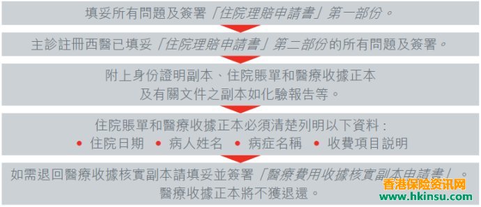 香港保险理赔需准备的资料及流程