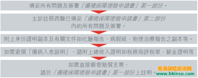 香港保险理赔需准备的资料及流程
