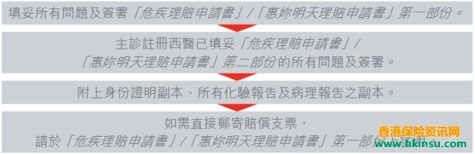 香港保险理赔需准备的资料及流程