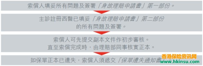 香港保险理赔需准备的资料及流程